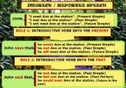 English Worksheet: INDIRECT / REPORTED SPEECH  (GENERAL RULES) - POSTER