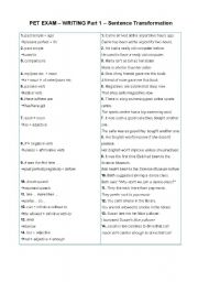 English Worksheet: types of sentence transformation