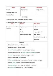 English worksheet: If Clauses