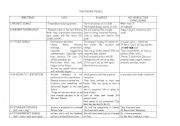 English Worksheet: Future tenses chart