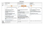 English Worksheet: Verb Tenses I: Simple Present-Present Perfect Progressive