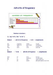 English Worksheet: Adverbs of frequency : explanation and practice