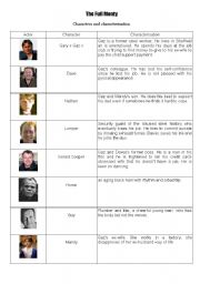 English worksheet: the full monty _ the film _ characterisation