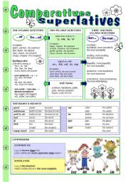 Comparatives and superlatives