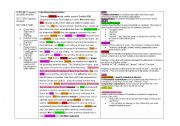 English Worksheet: Functional Grammar