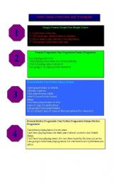 English Worksheet: Verb Tense Overview and Examples