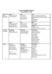 English Worksheet: Common Irregular Verbs in Memorization Groups