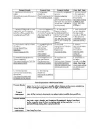 English Worksheet: English Present Tenses Review