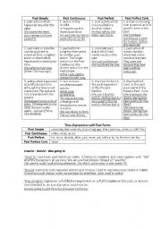 English Worksheet: English Past Tenses Review