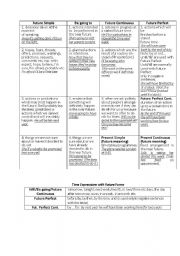 English Worksheet: English Future Tenses Review