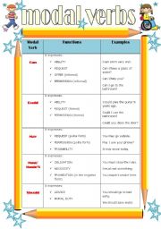 English Worksheet: Modal verbs