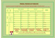 English Worksheet: GRAMMAR CHART: PERSONAL PRONOUNS/POSSESSIVES + EXERCISES