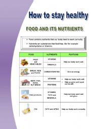 English Worksheet: Food and its nutrients