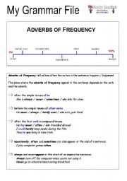 English Worksheet: Gammar File - Adverbs of Frequency