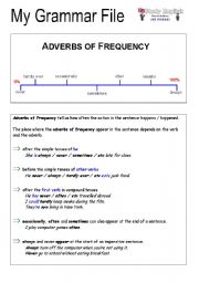 Gammar File - Adverbs of Frequency