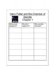 English worksheet: Chamber of Secrets Chapter 1 event chart