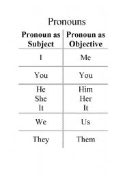 English Worksheet: Pronouns