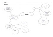 English worksheet: mind map_topic friends_vocabulary of song lean on me