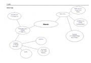 English Worksheet: mind map_topic friends_vocabulary of song lean on me