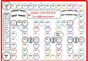 English Worksheet: Boardgame (verbs/ present/present con/past/past con tense)