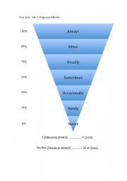 Frequency Adverbs