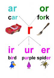 English Worksheet: ar or ur ir er