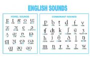 English Worksheet: Phonetic Symbols Chart