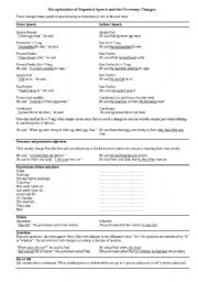 English Worksheet: Reported speech