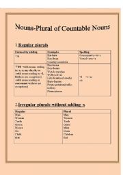 English Worksheet: Plural of Countable Nouns