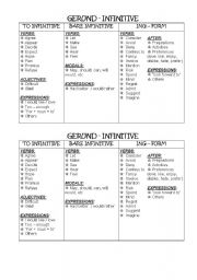 English Worksheet: Gerund - Infinitive