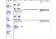English Worksheet: Timothy Winter work sheet