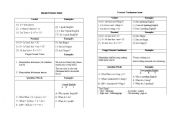 English worksheet: table tenses