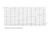 English Worksheet: Food maze