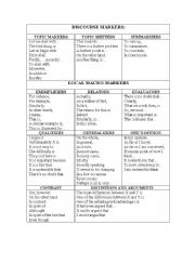 English Worksheet: DISCOURS MARKERS
