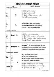 SIMPLE PRESENT TENSE TABLE