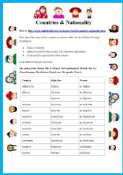 English Worksheet: Countries & Nationality