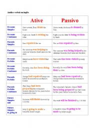 English Worksheet: Verb Active and Passive