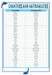 English Worksheet: COUNTRIES AND NATIONALITIES