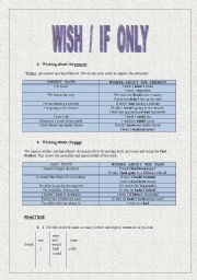 English Worksheet: �Wish / If only� = lesson, exercises and answer key on 4 pages.