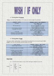 English Worksheet: Wish / If only = lesson, exercises and answer key on 4 pages.