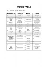 English Worksheet: WORD FORMATION