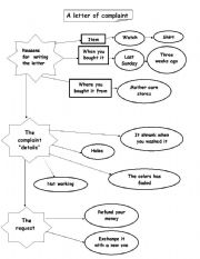 English Worksheet: a letter of complaint