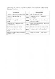 English Worksheet: countable and uncountable noun