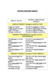 English Worksheet: Reported speech