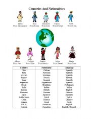 English Worksheet: Countries  and nationalties