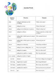 English Worksheet: Question Words