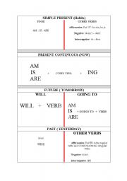 English Worksheet: Verb tenses