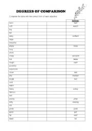 Degrees of Comparison of Adjectives