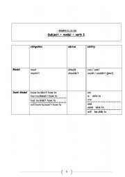 English worksheet: modals & Semi Modals