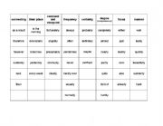 Adverbs - Summary Grid